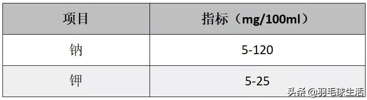 打球出汗如何补,打球出汗后怎样补水才是科学的