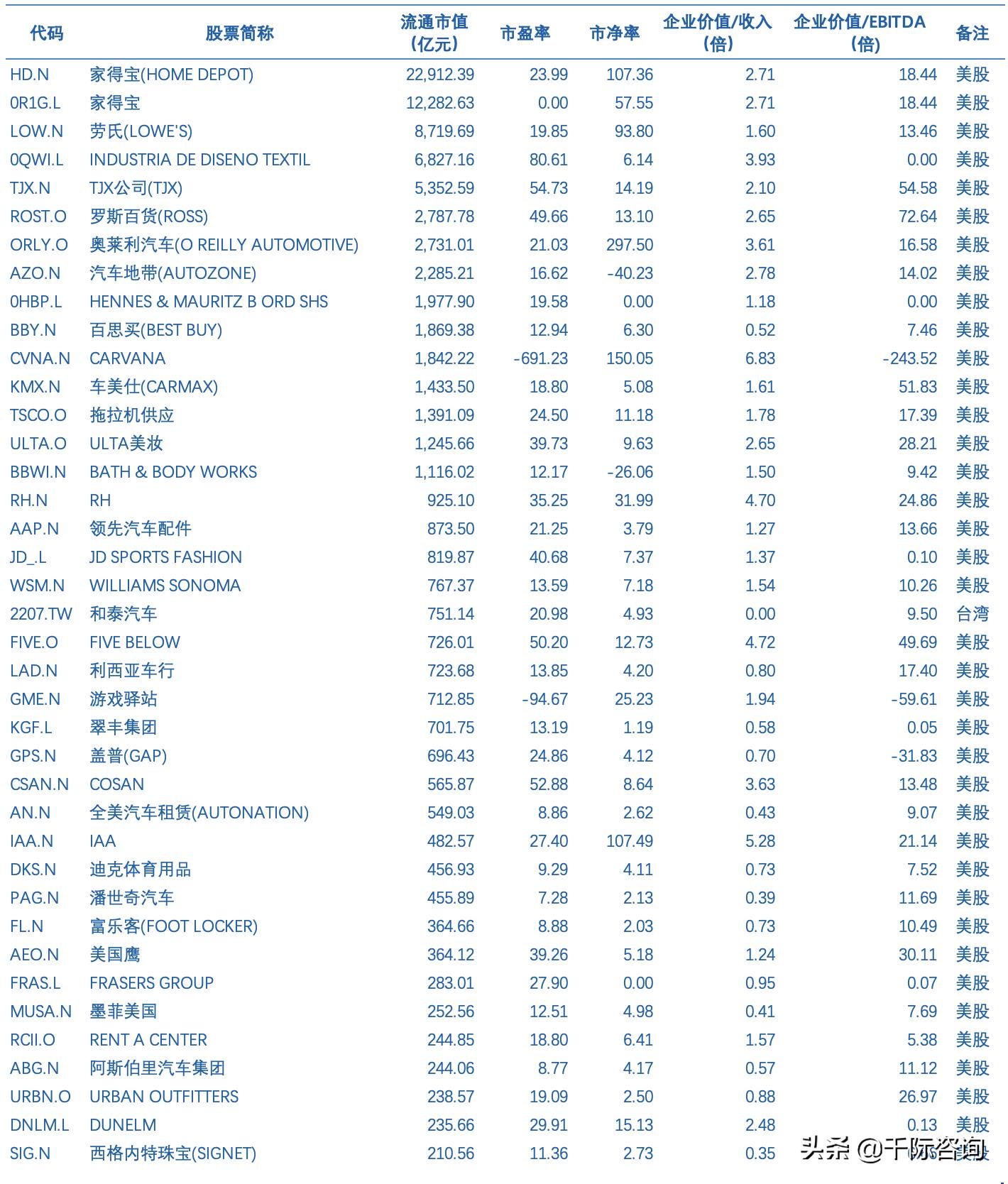 2021新零售行业市场分析报告,2021零售数据分析报告