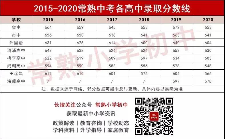 常熟梅李以前是怎么样的,常熟梅李高中升学率