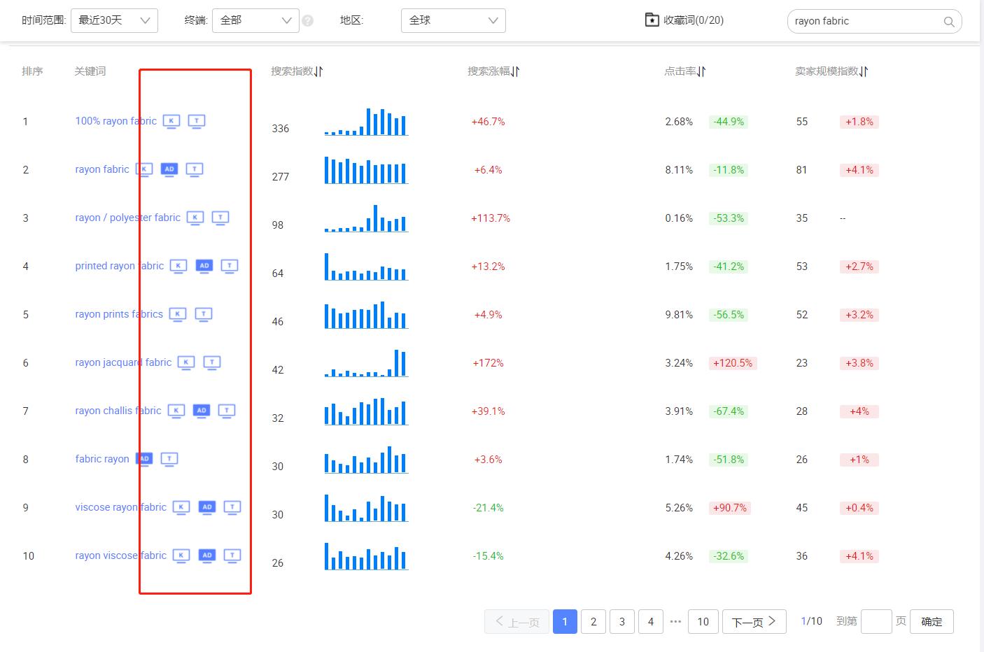 阿里国际店铺运营,阿里国际站运营技巧