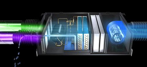 新风系统如何送风最科学,新风系统的回风方式有哪几种