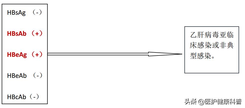 我有乙肝,想谈恋爱、结婚、生小孩……不可以吗?