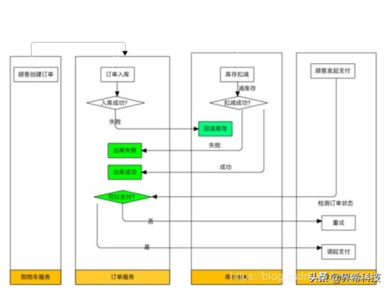 JCSHOP一个企业级的B2B2C电商平台解决方案