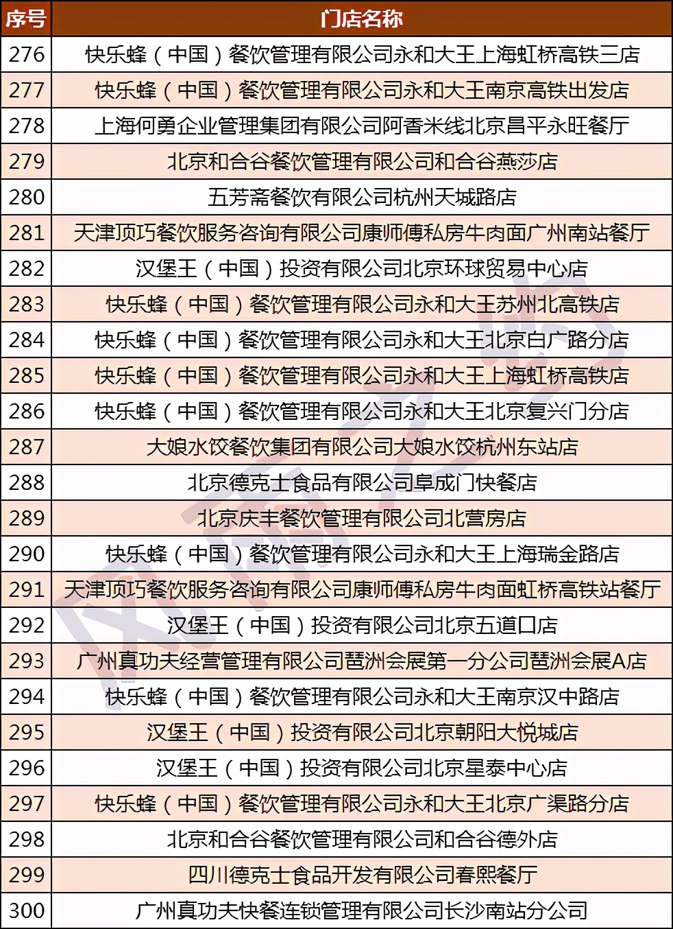 中国500强酒店,宁波白金汉爵大酒店