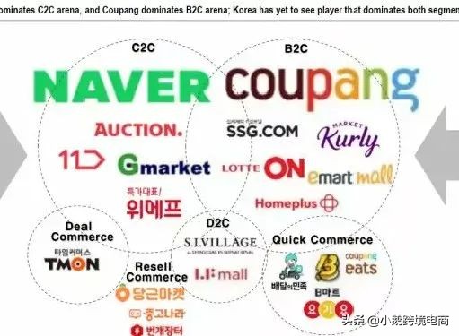 卖了30亿美元后,韩国ebay电商地位能重回巅峰吗