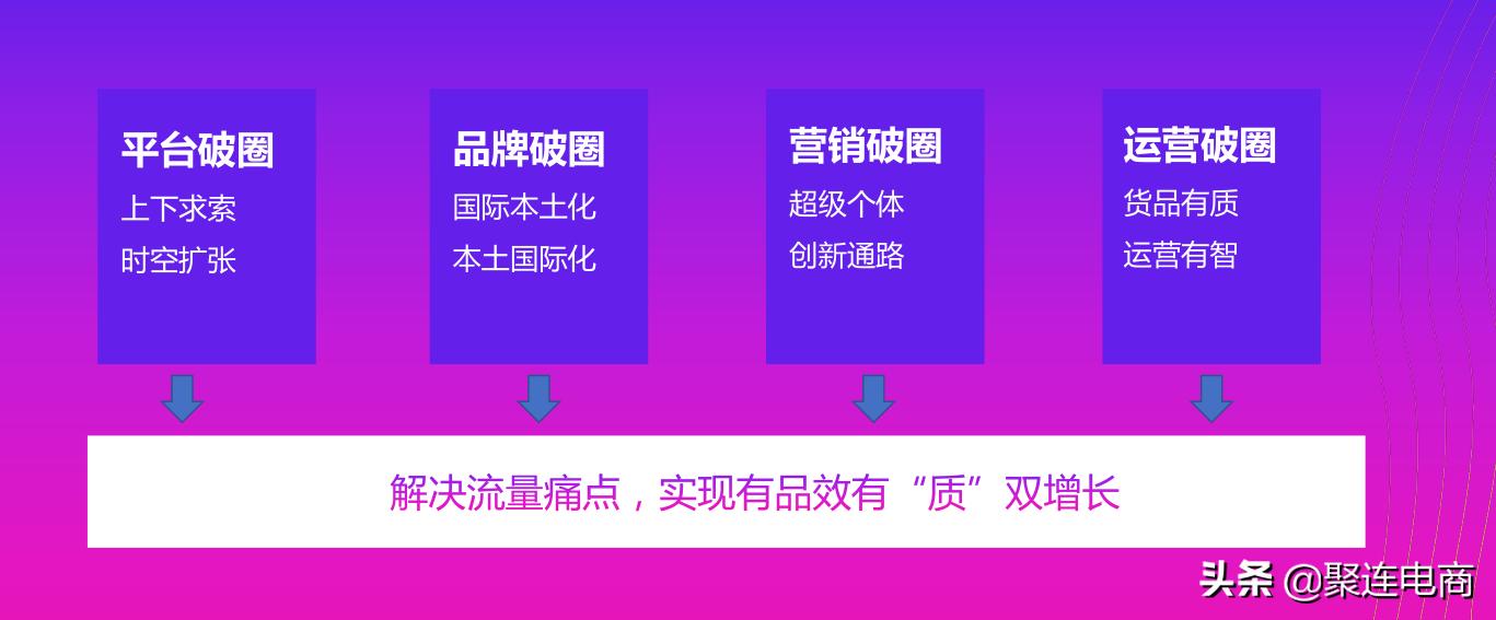 双11促进电商的发展心得,电商双11活动复盘