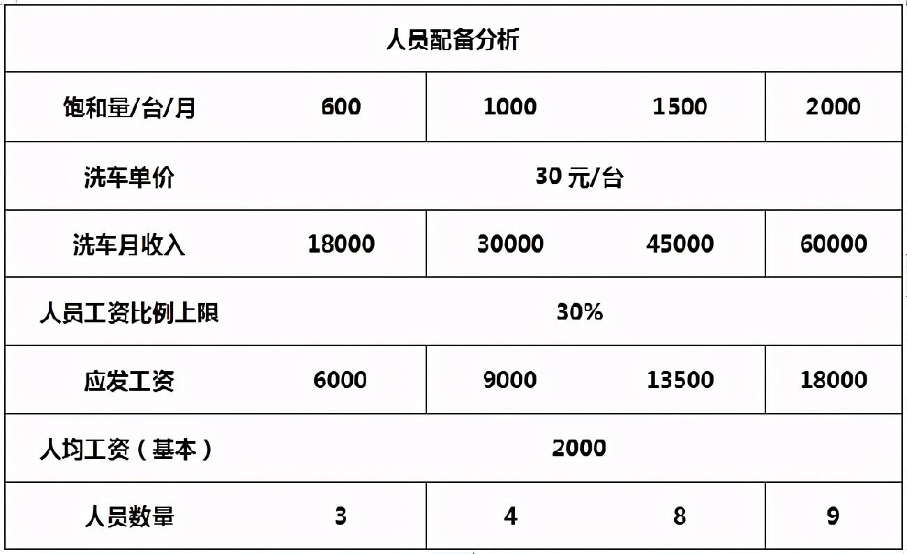 汽服门店如何管控,汽服门店经营管理