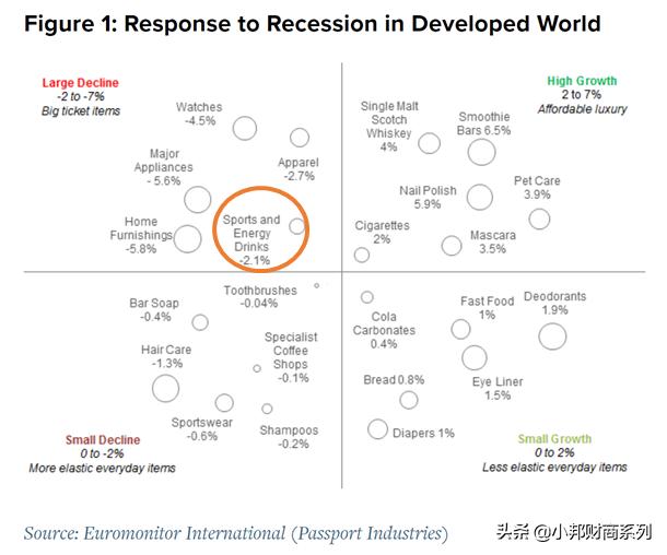 什么是口红效应,口红效应新消费