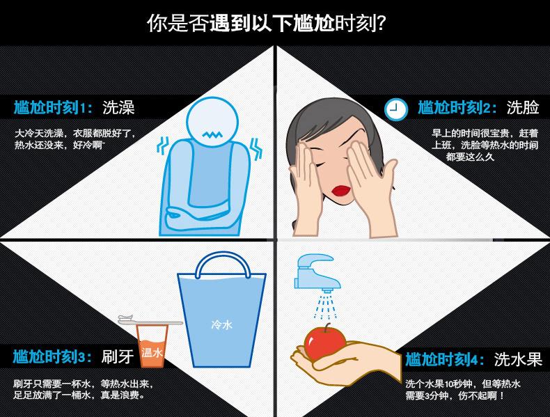 家里即热热水器不出热水,热水器怎么做到即开即热