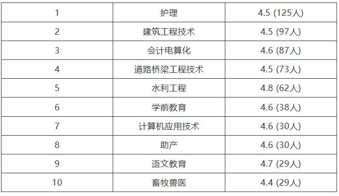 《鸿雁》的故乡，天苍苍野茫茫的草原大学在等你