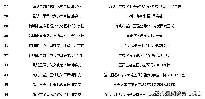 昆明校外培训机构最新情况,昆明校外培训机构监管平台