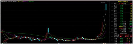 多地商业零售公司抢滩免税牌照，更有公司业绩暴亏逆势拉5个涨停