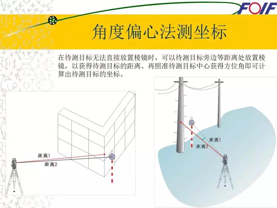 全站仪经纬仪水准仪的作用和图片,经纬仪全站仪图片对比