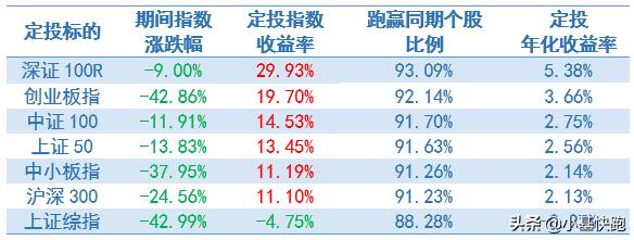 定投基金遇到股灾怎么办呢,股灾期间定投什么基金比较好