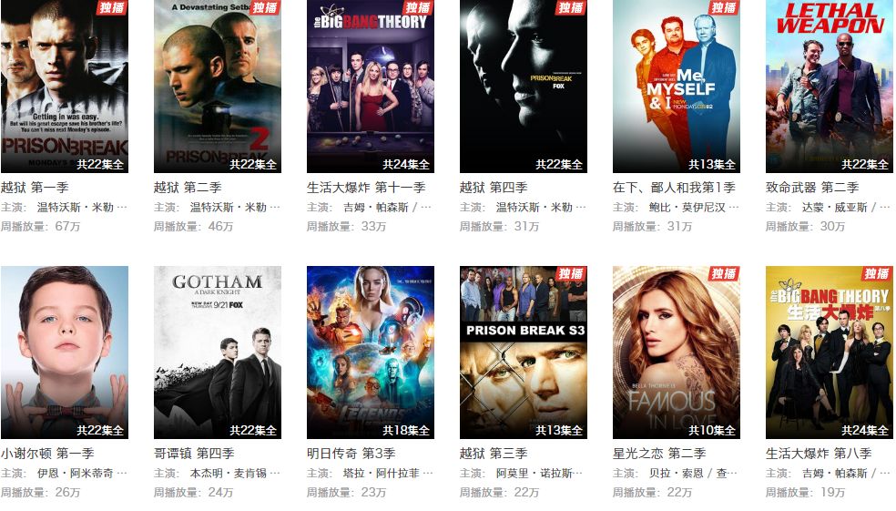 人人、射手倒下4年后，视频网站成为美剧市场的绝对主流了吗？