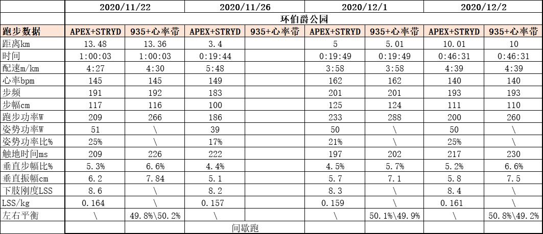 stryd功率计评测,跑步功率区间对应训练效果