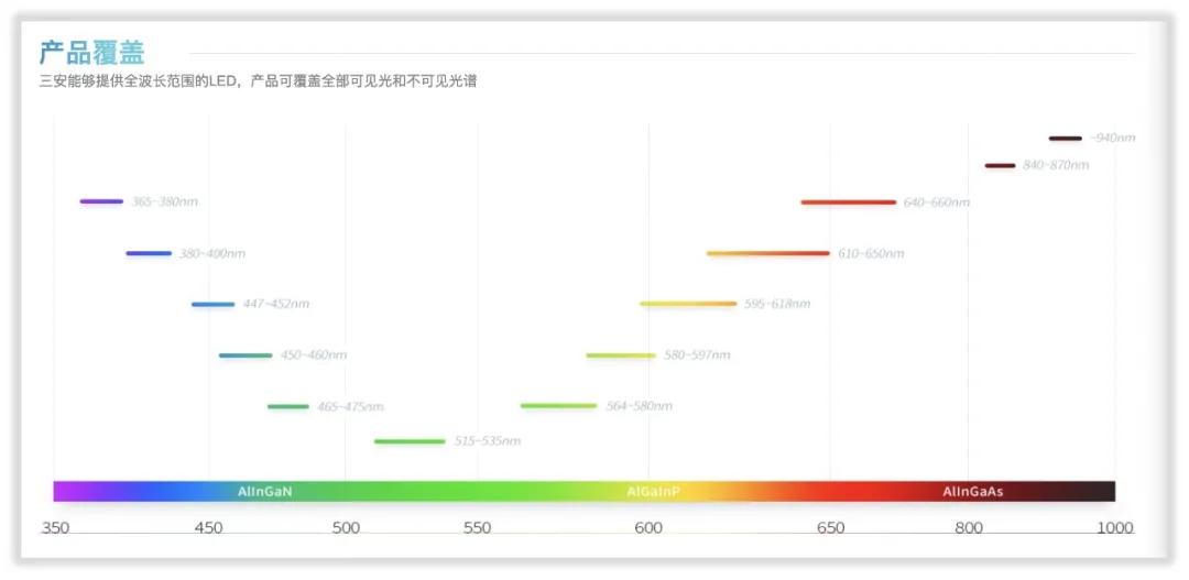 三安光电主营业务是什么,三安光电下属什么厂