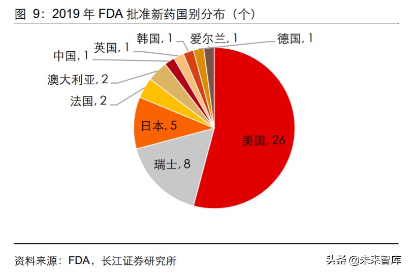 2024年医药行业投资策略报告,2019年医药投资策略格局