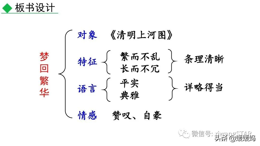 八上语文课文梦回繁华赏析,八上21课梦回繁华后字词拼音