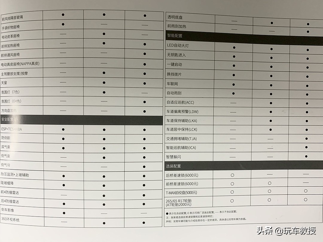 2023款坦克300顶配配置与讲解,全新一代坦克300总售量达到多少台