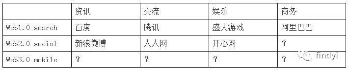 马斯克的思维方式第一性原理,埃隆马斯克第一性原理是什么
