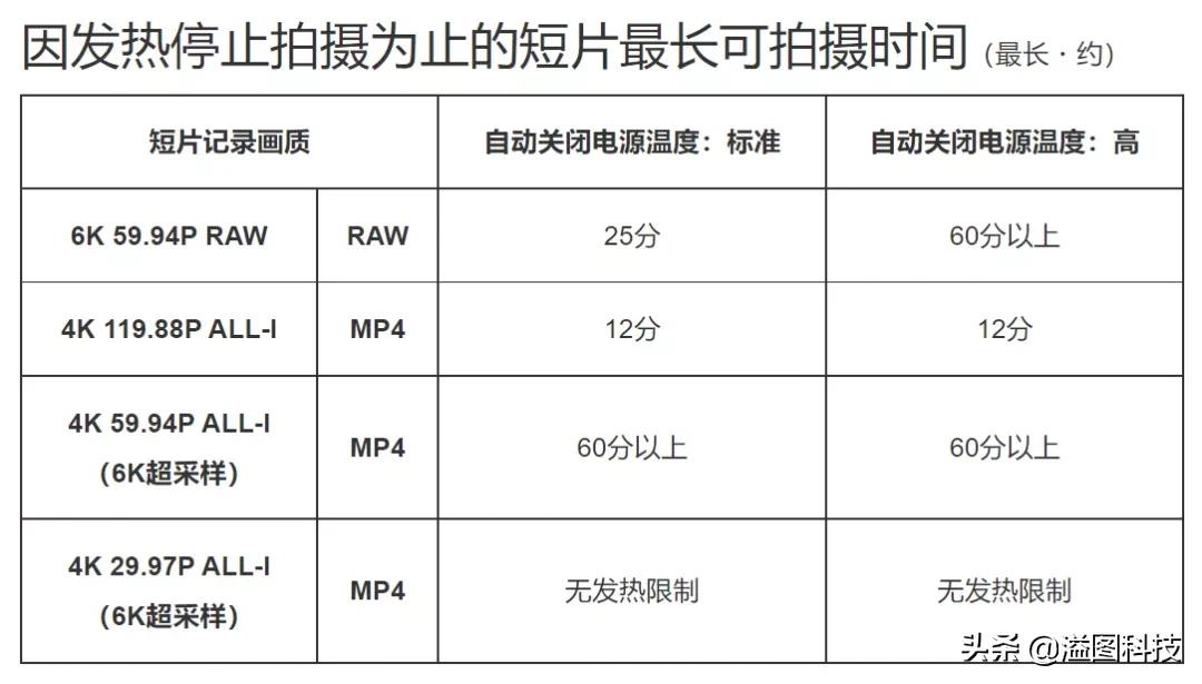 微单佳能eosr3,佳能eosr3升级拍4亿像素