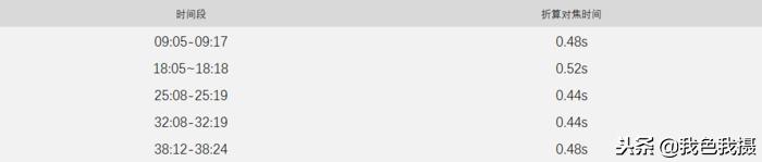 永诺35mmf2和1.8怎么选,永诺50mmf1.8和富士xc35mmf2.0