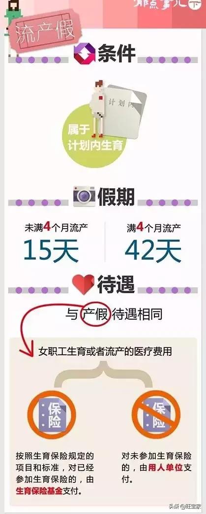 小产坐月子是天方夜谭?小产的这些事儿你必须了解!