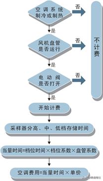 北京地区户用热计量表选型,燃气流量计量表选型规程