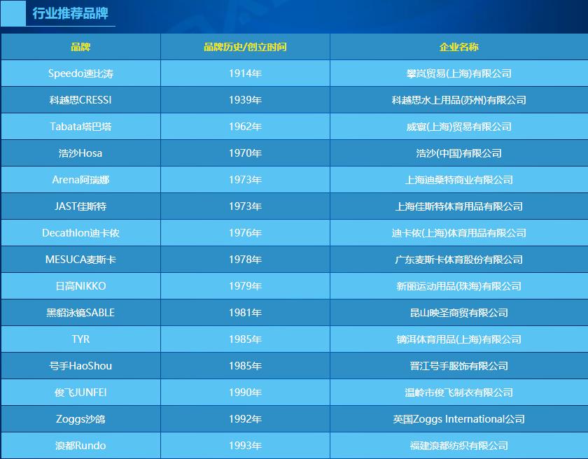 排名前十的泳镜品牌,什么品牌的泳镜比较好