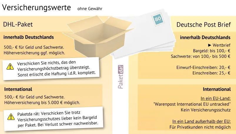 没有丰巢的快递箱,美国有丰巢快递柜吗