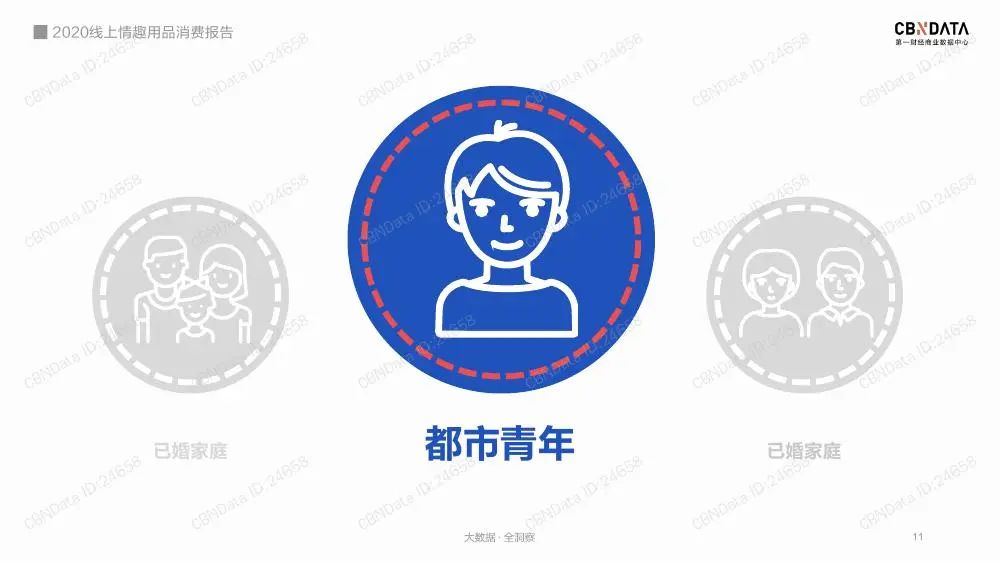 2020线上情趣用品消费报告