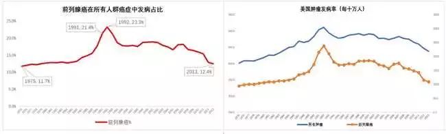 中国日本美国癌症治疗水平比较,美国癌症学会推荐的防癌方式