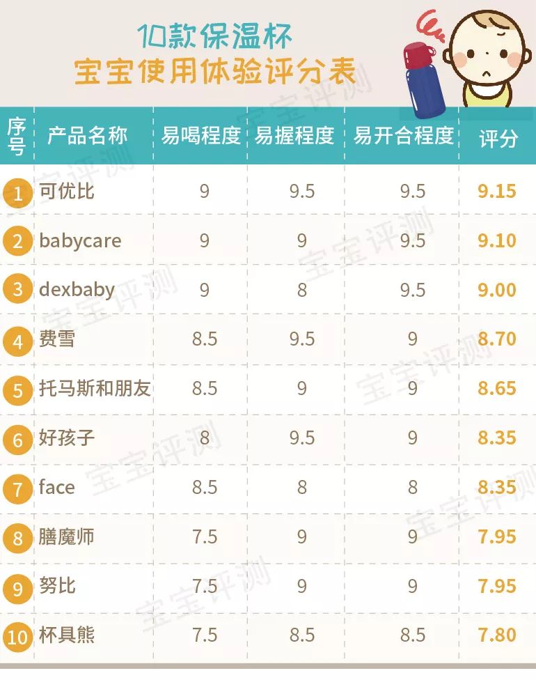 宝宝吸管保温杯推荐测评,儿童吸管保温杯老爸评测