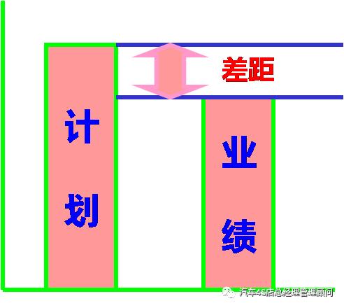 4s店售后改善方案,4s店售后运营分析及改善