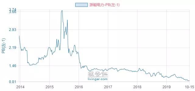 浙能电力股票有缺口吗,浙能电力股票属于蓝筹股吗
