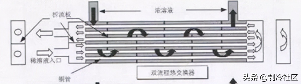 溴化锂吸收制冷系统的基本知识,蒸汽型溴化锂吸收式制冷机组