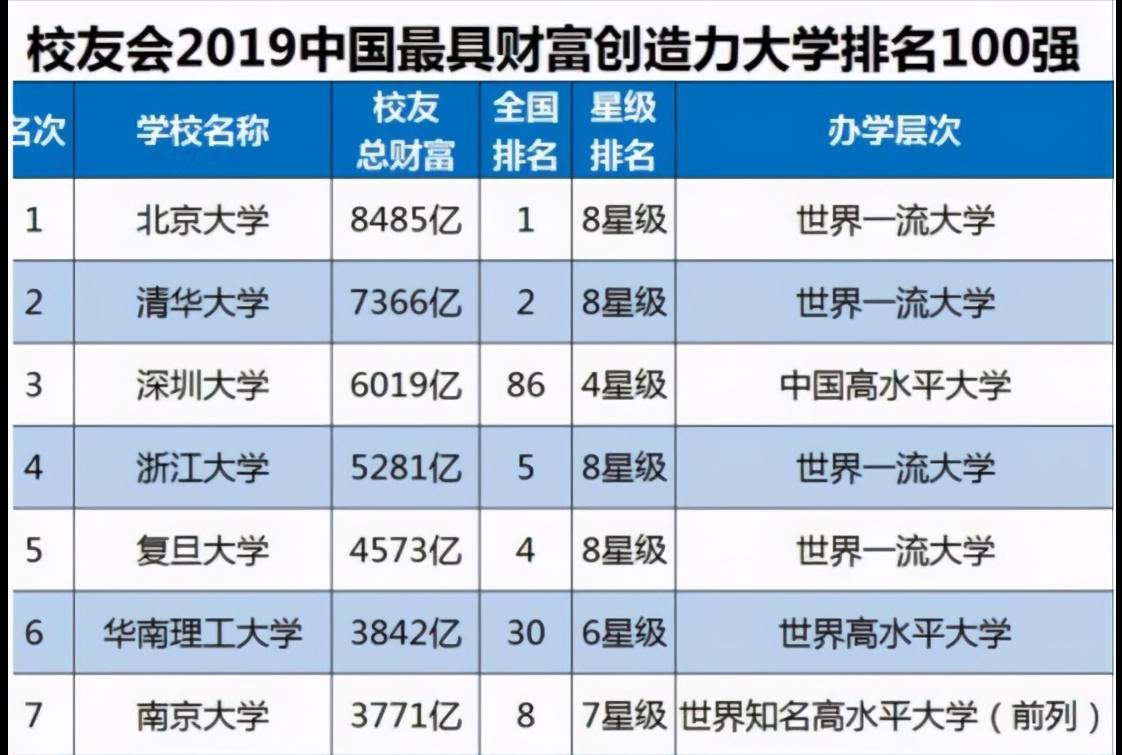 没有背景白手起家财富自由的人,白手起家创造亿万财富