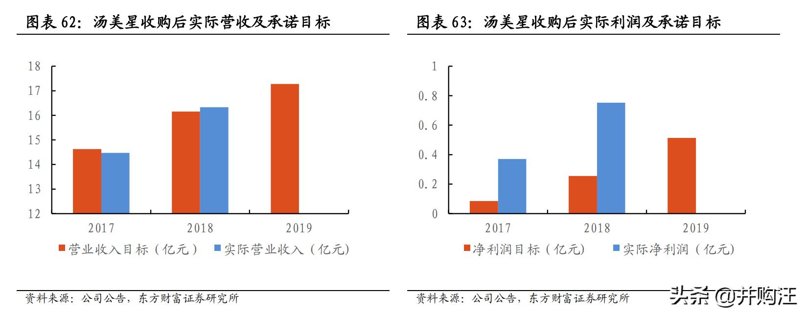 上海家化上市价值,上海家化2023年业绩预测