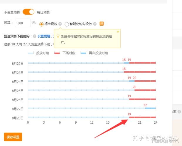 百万级标品类目店铺开车模式：单月急速打造爆款