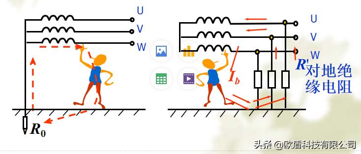 课件：消防用电安全常识