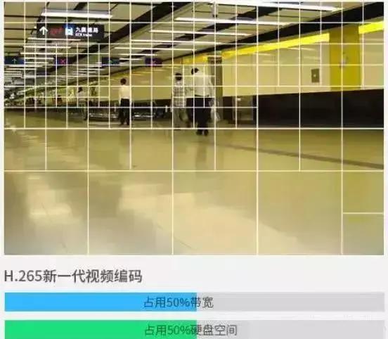 视频监控系统非常实用的知识要点汇总,非常适合新手