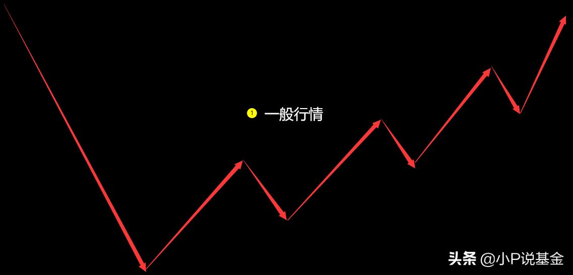 十万元炒股被套如何最快解套,被套了没解套怎么办