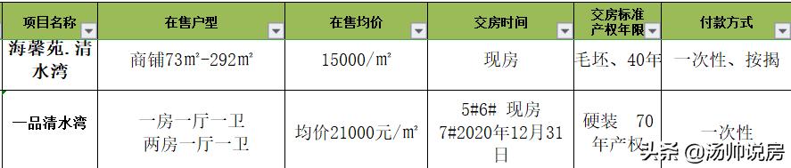 海南清水湾热销楼盘,海南陵水清水湾最有潜力小区排名