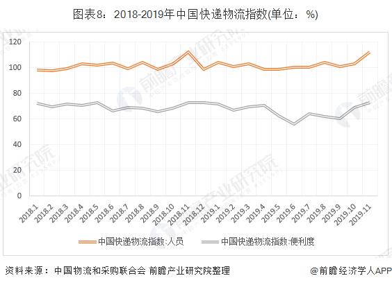 十张图看懂未来大数据,快递行业发展统计图表
