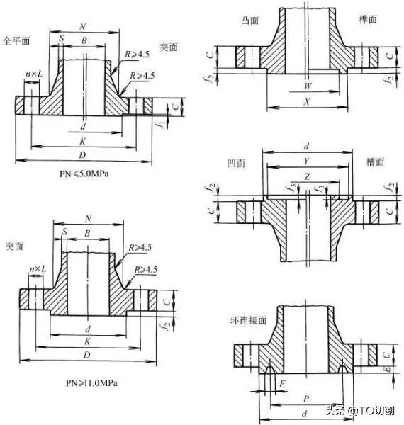 法兰接头图片及名称,12种法兰接头详细讲解
