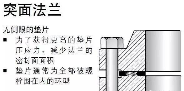 金属缠绕垫片正确使用方法,金属缠绕垫片的型号和尺寸对照表