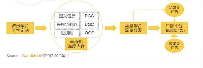 搜狗*身卖**，百度掉队，中国再无搜索巨头