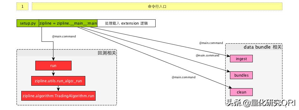 量化交易系统框架解析,量化研究股票分析