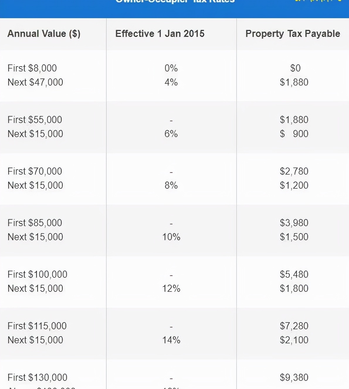 外国人在新加坡买房能落国籍吗,外国人在新加坡买房流程
